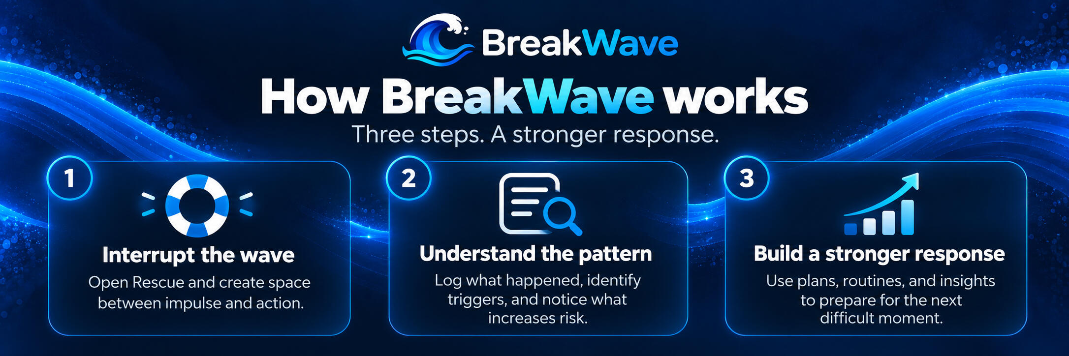 BreakWave BreakWave Can Help